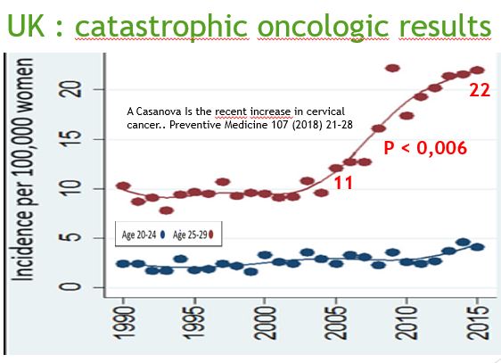 Cervical cancer epidemiology, Mult mai mult decât documente. Hpv cancer death rate